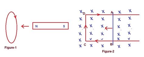 Lenz's Law – Direction of Induced Current | ETRICAL