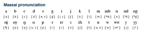 The Maasai, Masai or Maa language is a member of the East Niolitic ...