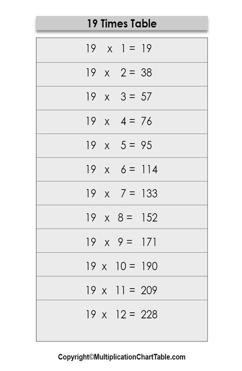 Multiplication Table Of 19 Remember Very Easily Do Multiplication By | Images and Photos finder