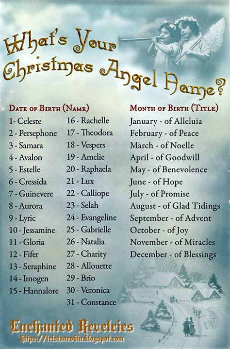 Enchanted Revelries: Your Christmas Angel Name Is ...