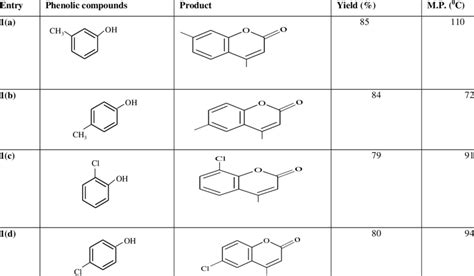 Synthesis of coumarin derivatives. | Download Scientific Diagram