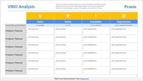 VRIO Analysis Template – Strategy Software Online Tools