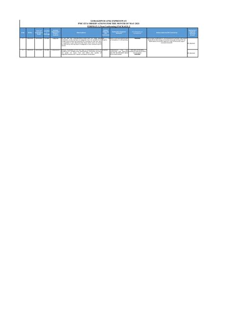 Eta 10.12.22 | PDF | Deep Foundation | Structural Engineering