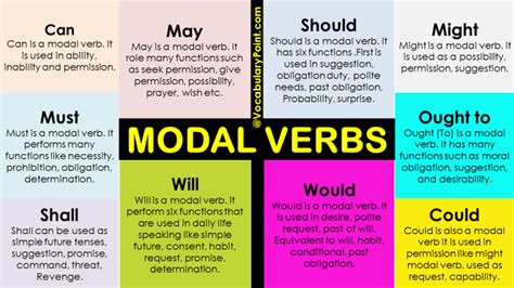 Modal Verbs List And Using In English English Study Here – Pocket Guide ...