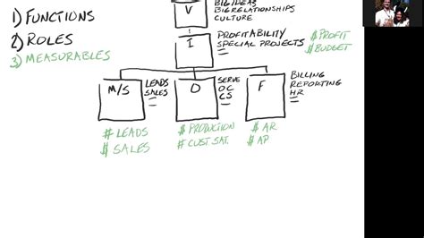 Eos Traction Accountability Chart