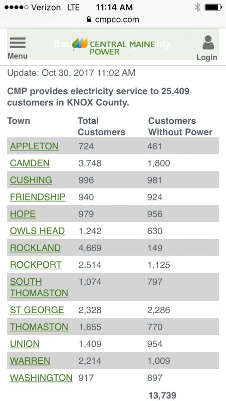 Central Maine Power Outage Map - Maping Resources