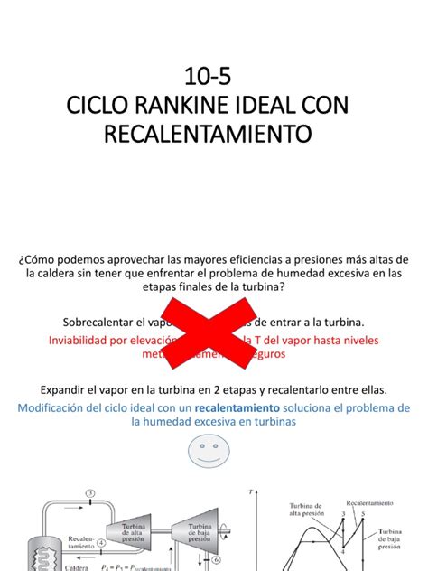 Ciclo Rankine Ideal con recalentamiento | Cogeneración | Calor