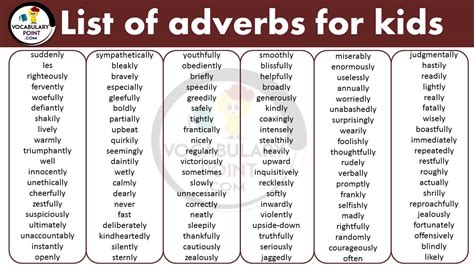 list of adverbs for kids Archives - Vocabulary Point