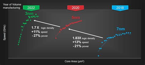 TSMC’s Technology Roadmap - Semiconductor Digest