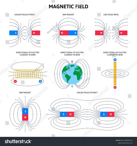 Electromagnetic Field Magnetic Force Physics Magnetism Stock ...