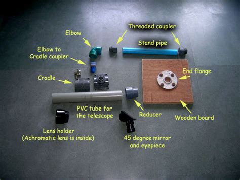 Telescope Making – ASI POEC