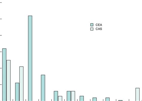 Postoperative complications up to 30 days after carotid endarterectomy ...