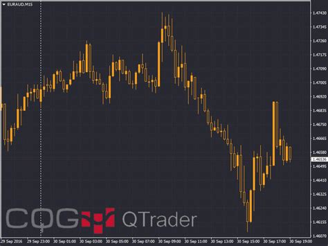 MT4 Chart Templates - Color themes from Trading Platforms, Prop Desks, Stock Exchanges & more ...