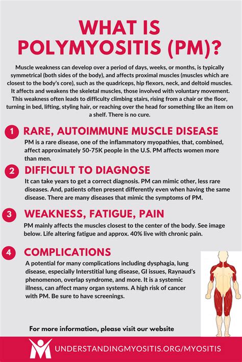 What is Polymyositis? | Polymyositis, Muscle diseases, Celiac disease awareness