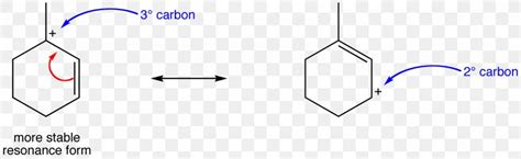 Allyl Group Allyl Alcohol Organic Chemistry Functional Group, PNG, 1700x524px, Allyl Group ...