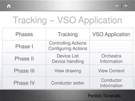 PPT - VSO Integration Testing PowerPoint Presentation, free download ...