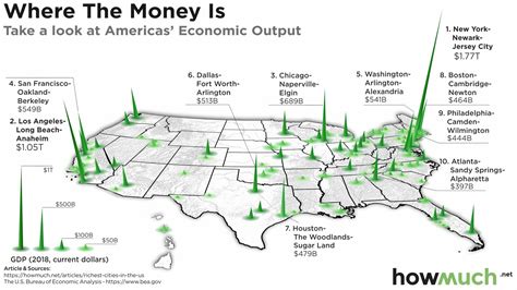 America’s Economic Output - Real Estate Investing Today