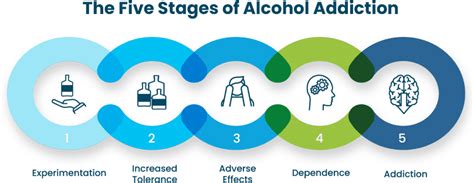 Alcoholism: Symptoms, Causes, Effects, and Treatments