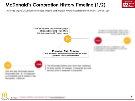 Mcdonalds Corporation History Timeline | Template Presentation | Sample of PPT Presentation ...