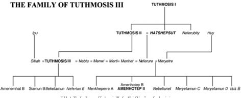 Hatshepsut Family Tree