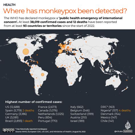 2024 Monkeypox Outbreak Investigation - Ashil Calypso