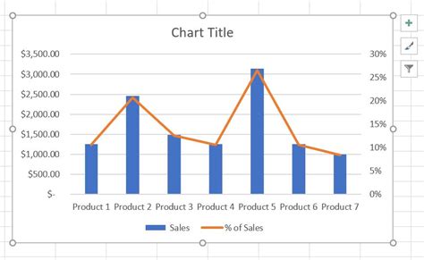 How to create a dual axis chart in Excel - ITFixed Computer Services