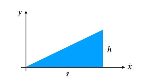 The Center of Mass of a Right Triangle | by Rhett Allain | Python in Plain English