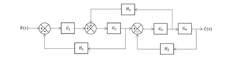 Solved Simplify the block diagram shown. Each step of the | Chegg.com