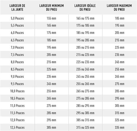 Correspondance entre pneu et jante : quelle largeur choisir