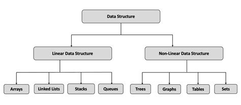 Introduction to Data Structures