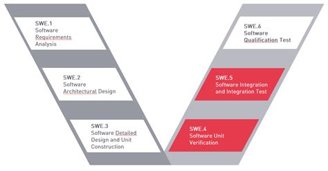 ASPICE Compliance supported by Axivion Suite