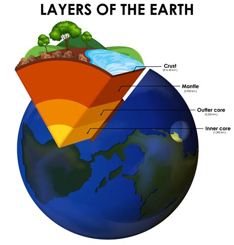 Earth Layers on White 1114676 Vector Art at Vecteezy