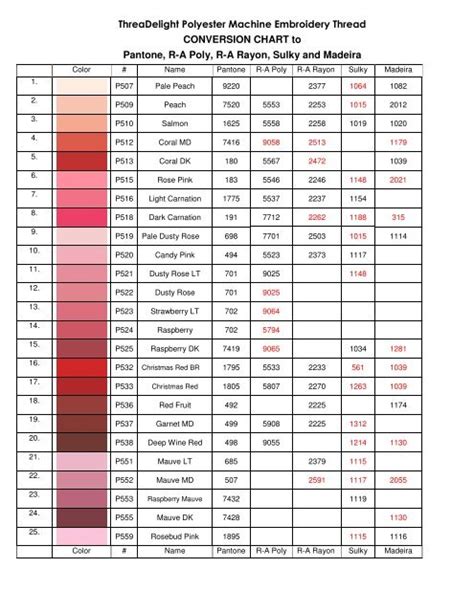 Madeira Rayon Thread Conversion Chart To Floriani - Reviews Of Chart