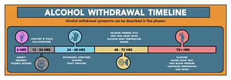 Alcohol withdrawal syndrome – มะหินโน๊ต