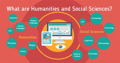 Humanities and Social Sciences - Find Courses & Universities