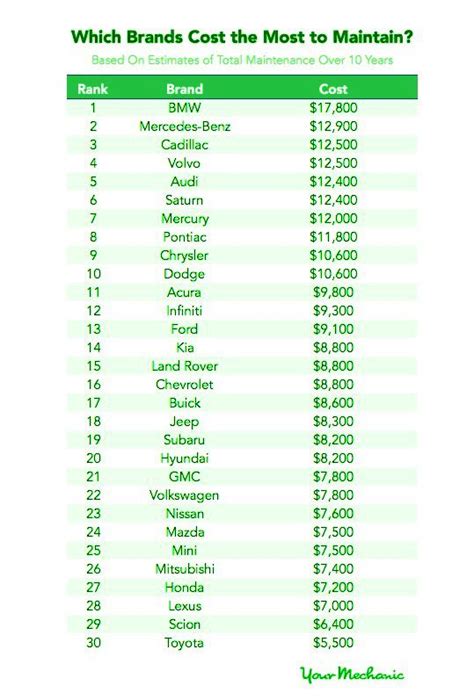 Car Maintenance Cost Comparison Malaysia - AddisonkruwYork