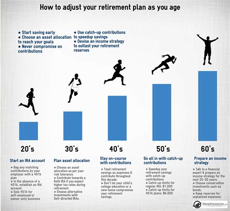 How to Adjust Your Retirement Planning as You Age