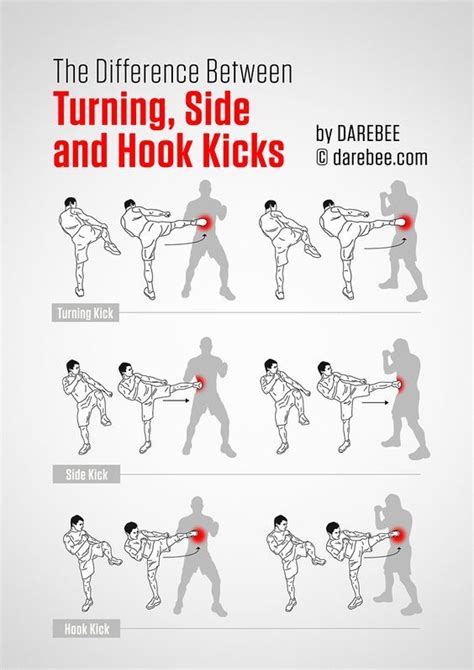 Guides to Kicks - The Difference Between Side Kick, Turning Kicks and ...