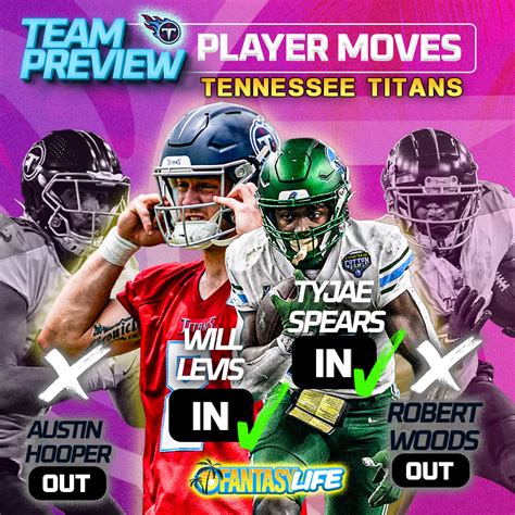 2023 Team Preview: Tennessee Titans