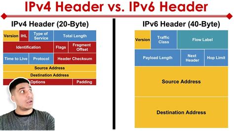 What is the Difference between IPv4 & IPv6 Header? - YouTube