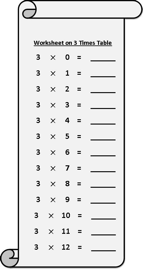 Worksheet on 3 Times Table | Printable Multiplication Table | 3 Times Table