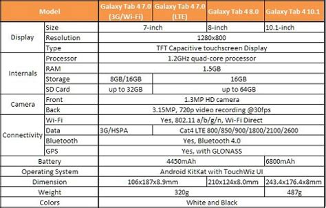 Samsung Galaxy Tab 4 7.0, 8.0 & 10.1 now official » YugaTech | Philippines Tech News & Reviews