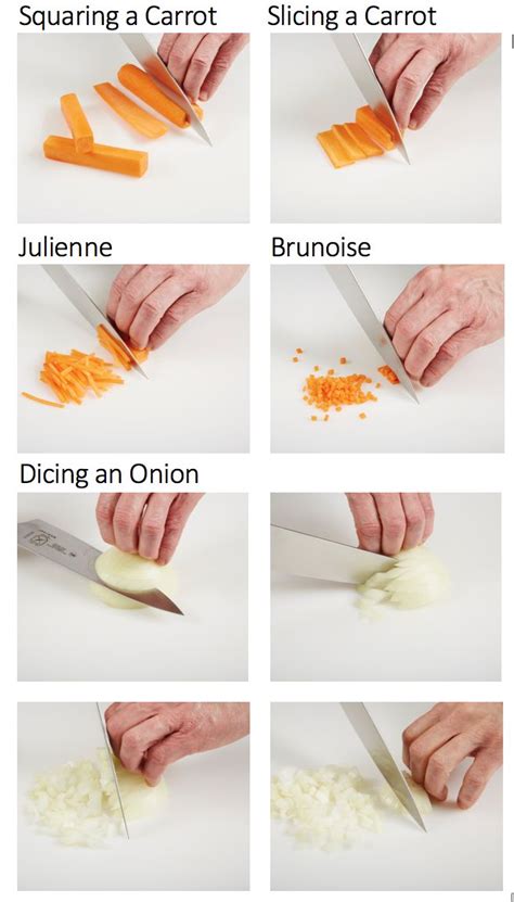 Dice, Julienne, Mince & Chiffonade — The Culinary Pro | Culinary, Knife ...