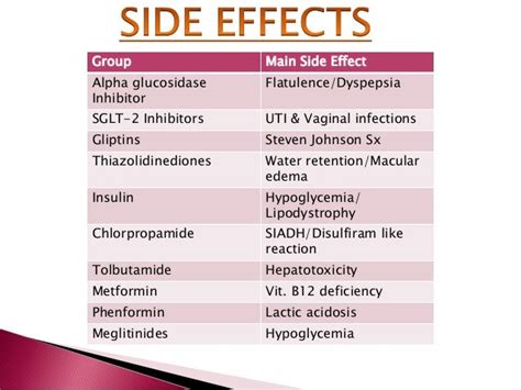 Diabetic Drugs And Side Effects - DiabetesWalls