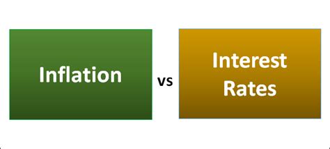 Inflation vs Interest Rates -Top 5 Differences To Learn