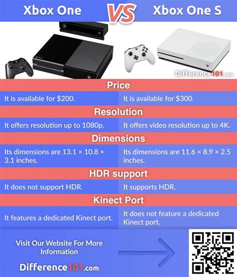 Xbox One vs. Xbox One S: What's The Difference? | Difference 101