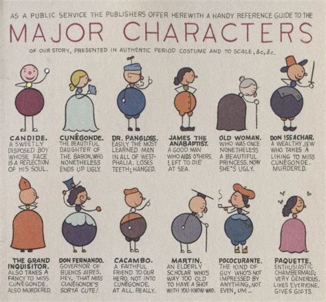 How Do You See Us? Just Get To Know Us First.: Candide Characters