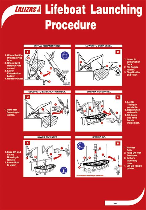 LALIZAS IMO SIGNS - Lifeboat Launching - Poster