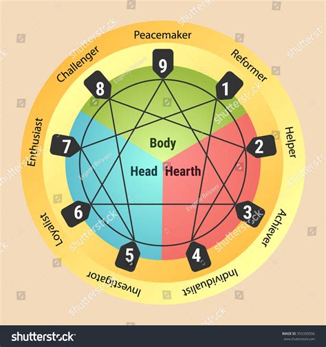 Enneagram Personality Types Diagram Testing Map Stock Vector (Royalty ...