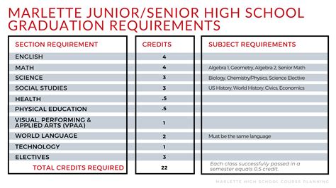 HIGH SCHOOL COURSE PLANNING | Marlette Community Schools